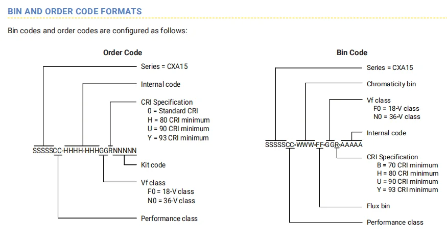Светодиодный COB-чип для светильника CXA1512 белого цвета, 18 в, 36 В, 2700K-6500K
