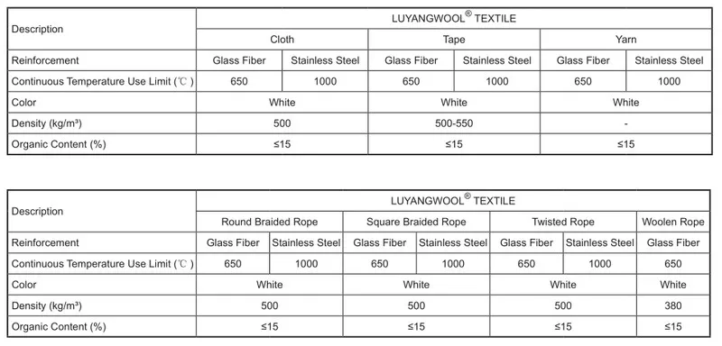  Огнеупорная изоляционная огнеупорная ткань LUYANGWOOL из био-ткани и керамического