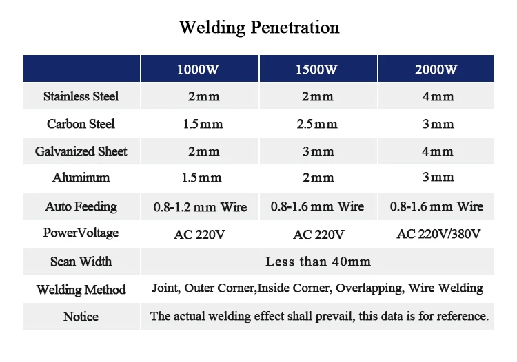 Multifunctional automatic 3000w Wholesale Laser welding Gun 3In1 Machine For Metal Welding And Cutting And Rust Removal 2KW 3kw