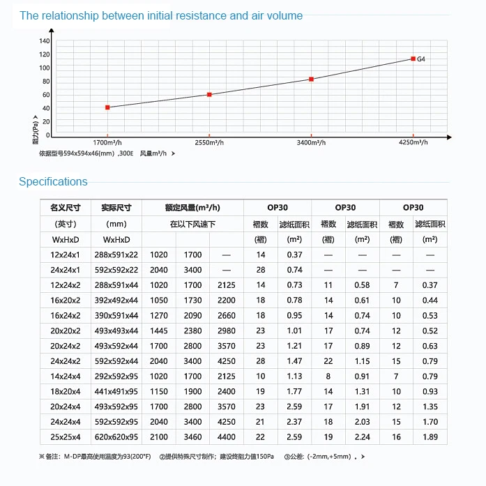 Aklly pleated air filter for HAVC 16x20x1 furnace filter
