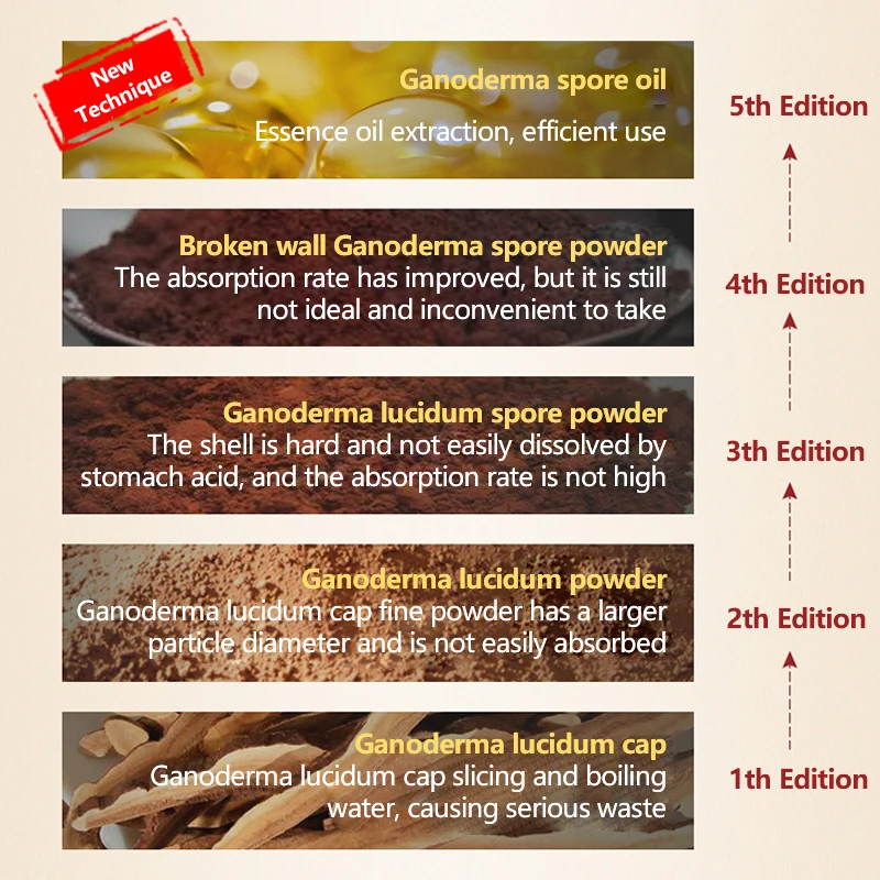 YILING Organic Ganoderma Lucidum Spore Oil Soft Capsule Boost Immunity  Triterpenes Supporting Ingredients