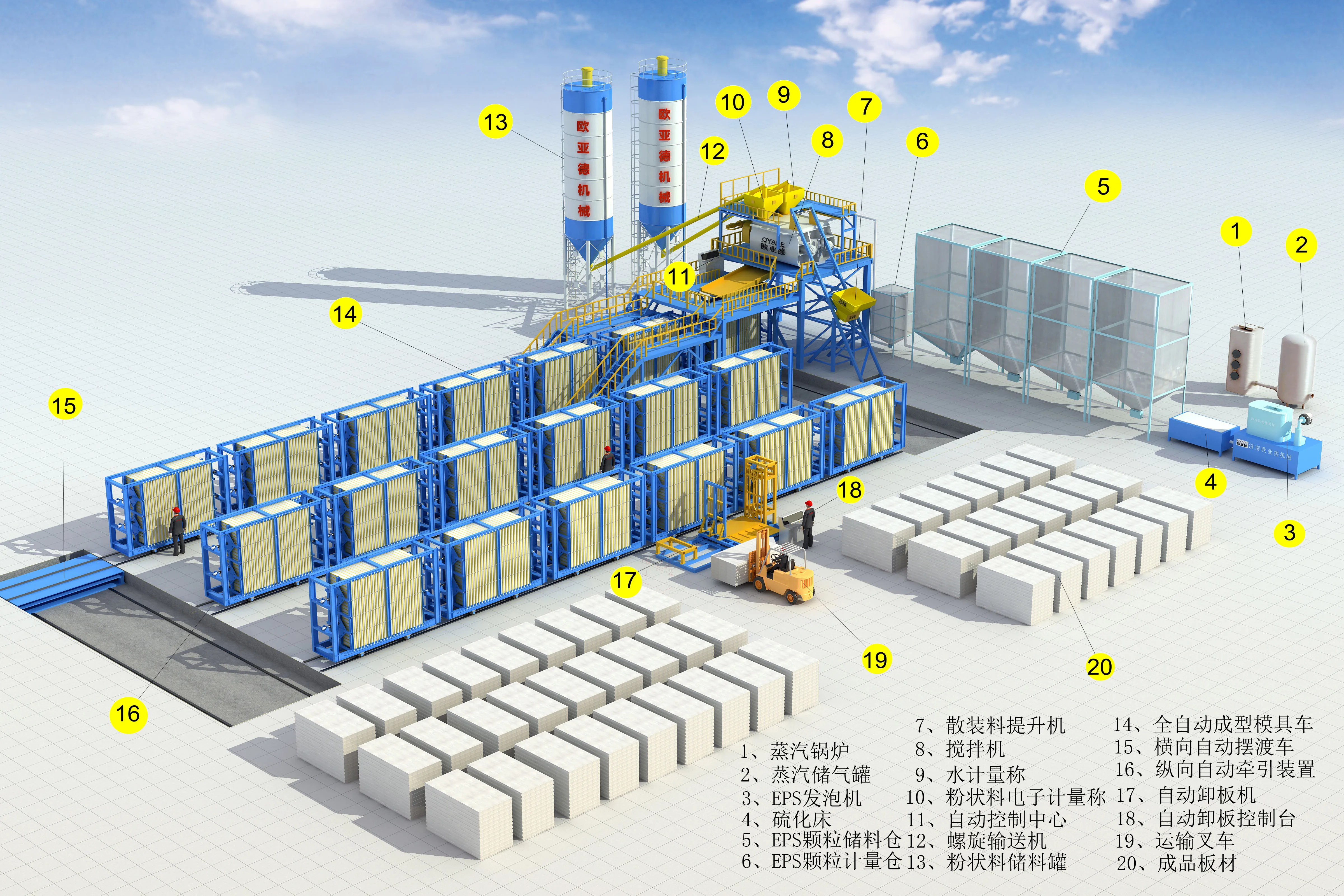 EPS Cement Wall Panel Lightweight Concrete Wall Panel Machine