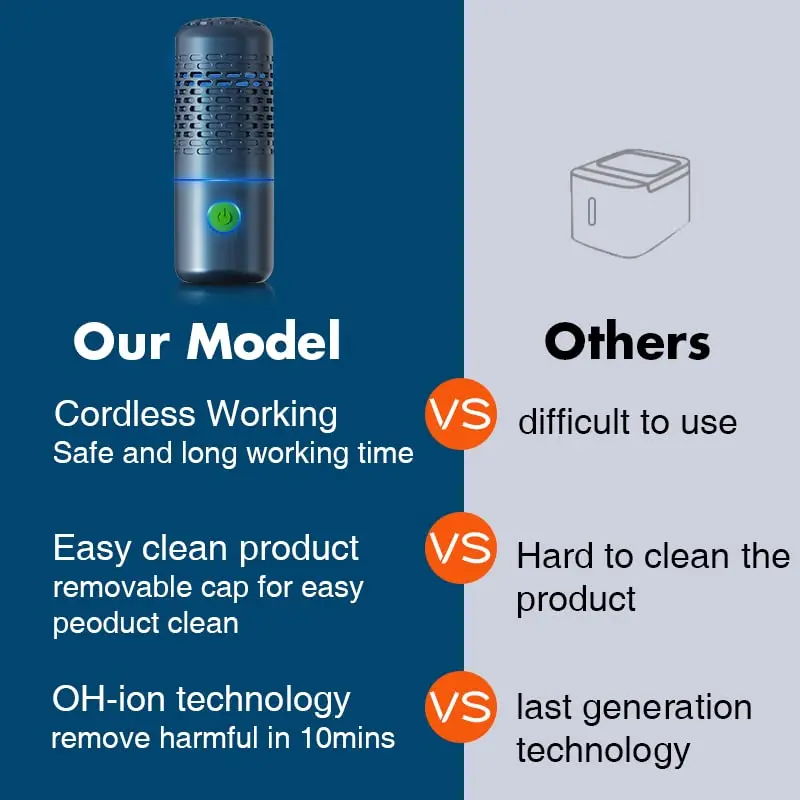 Fruit and Vegetable Washing Machine, Portable Capsule Shape Cleaner Device for Cleaning Fruits and Vegetables, Rice, Meat