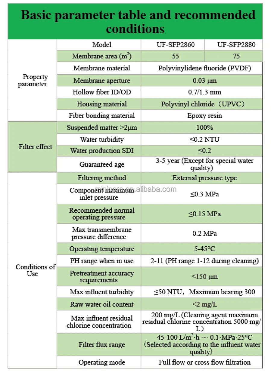 hollow fiber uf membrane module SFP2860 SFP2880 for ultra filtration system