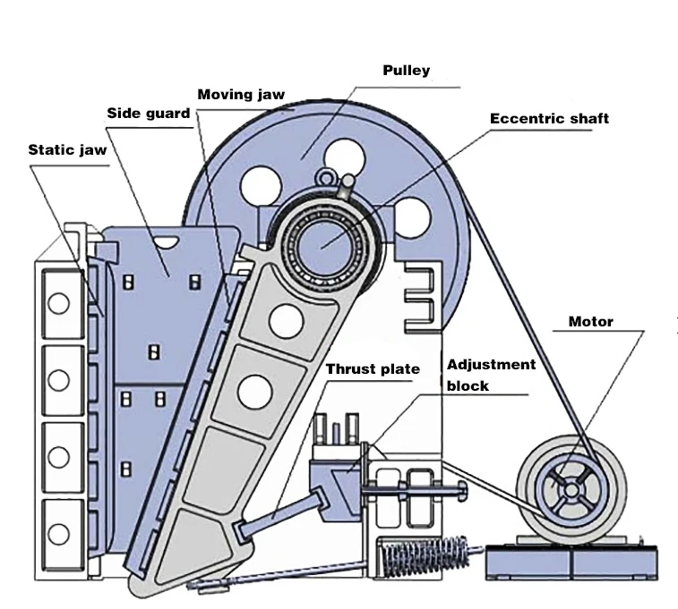 jaw crusher spare parts 600 x900/jaw crusher toggle plate/stone crushing machine price in China