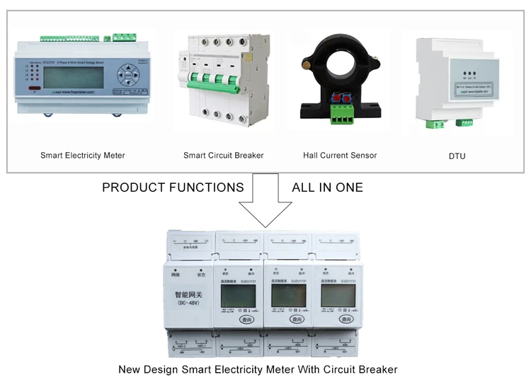 China Manufacturer Smart Wi-Fi Energy Monitor P1 Meter