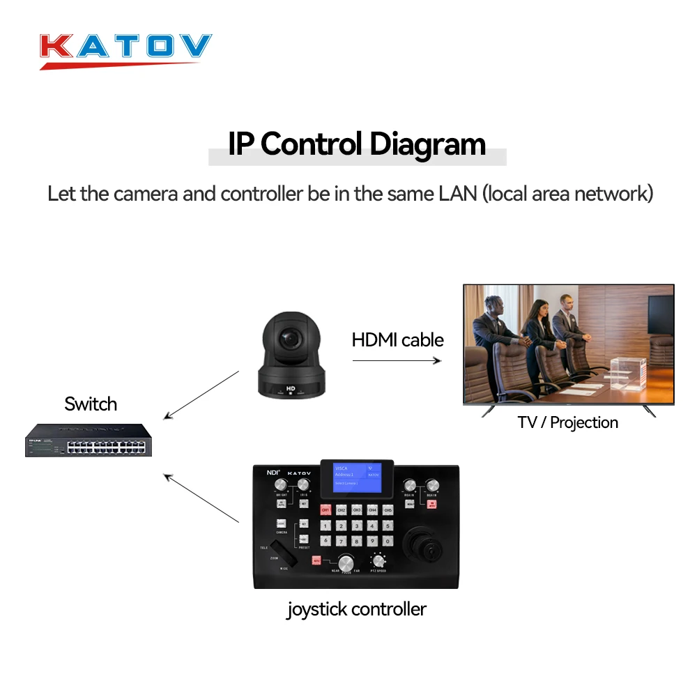 KATO вещания IP ptz ndi джойстик v приманка для рыбалки контроллер SDI камера PTZ