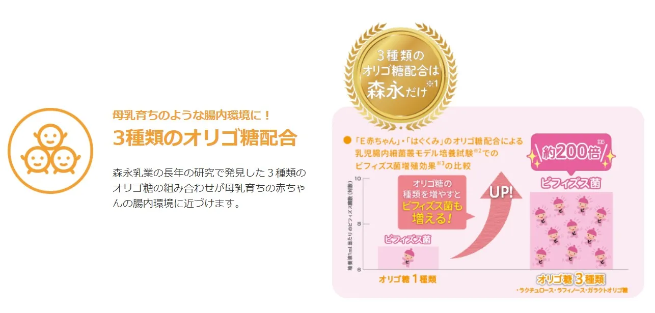 
Nutritional similar to breast milk healthy stackable food preservation 