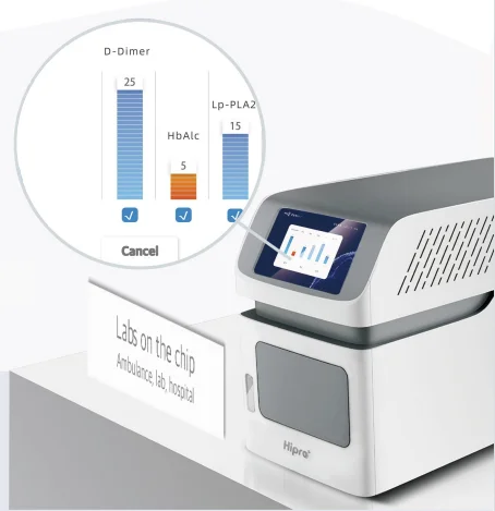 Whole blood POCT micro fluidics analyzer for multiple renal function tests by one drop of blood in small clinics