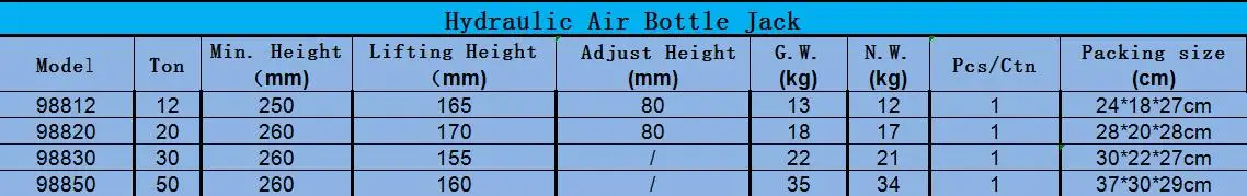 988 Air Bottle Jack