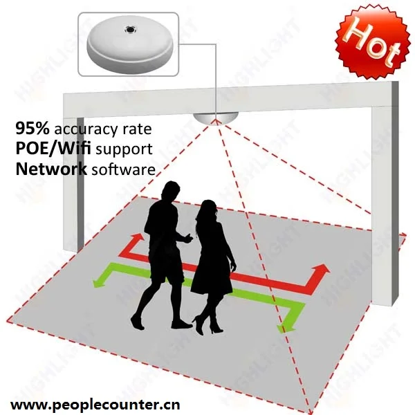 Wifi enabled retail analytics electronic camera people counter HPC008