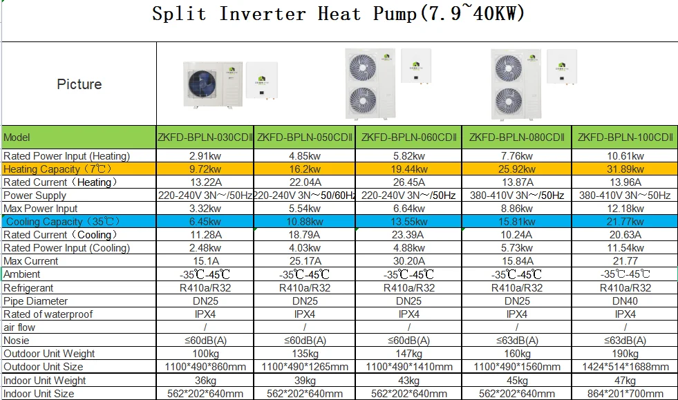 ZKFD dc inverter air conditioner R32 Household Heating&Cooling Split EVI Full Inverter Heat Pump