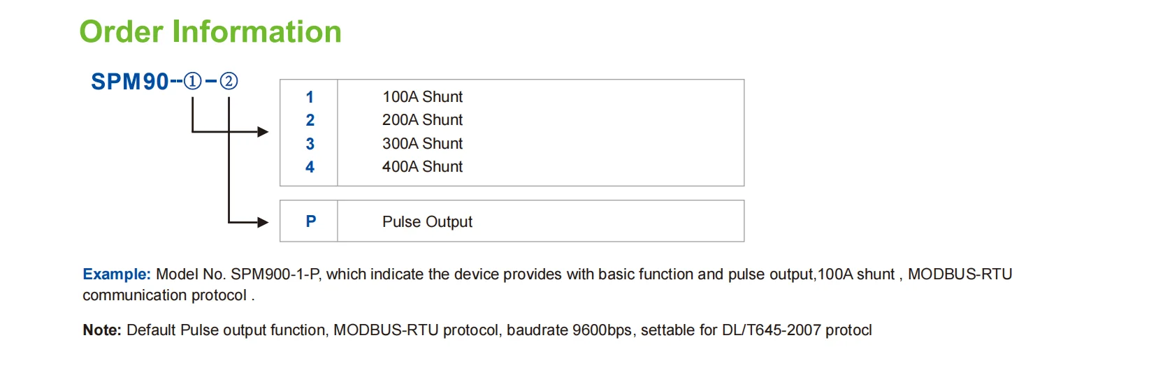 Zhuhai Pilot Single Din Rail DC  Energy Meter With 100A Shunt SPM90-1-P  RS485,Modbus-RTU For DC Electrical Power System