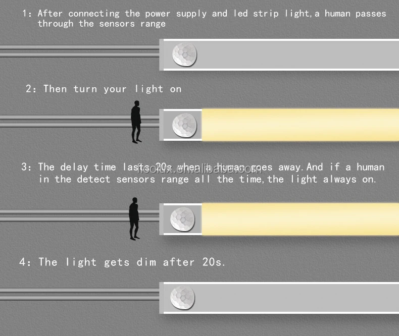 Печатная плата в сборе датчик движения мини инфракрасный Pir переключатель светодиодный детектор световая лента автоматический настройки