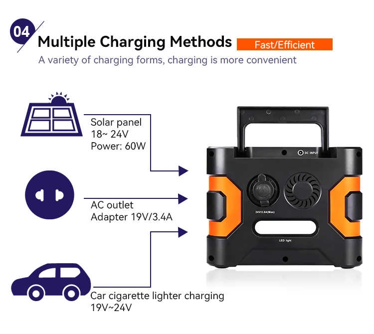 Quality Assurance Powerward Portable Power Station Supply Solar Portable Station Power Bank Peak For Fishing Camping