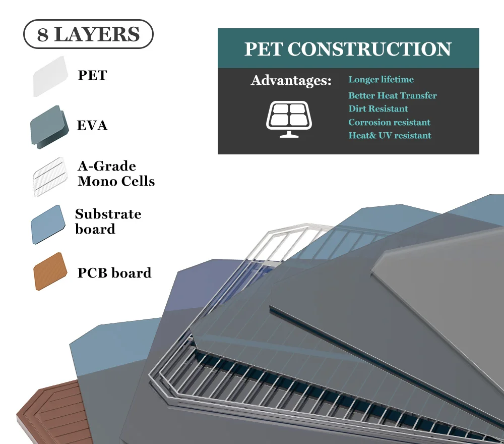 Customized 200W 12V/18V Camping Outdoor Charger Foldable Solar Panel Blanket