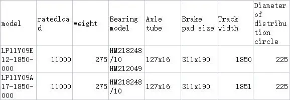 Chinese manufacturers directly sell high-quality low plate series axles
