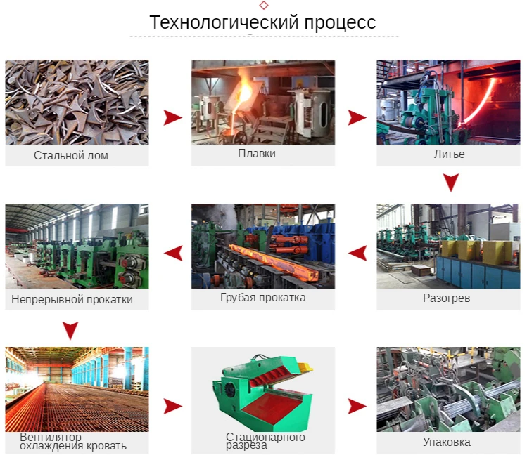 Aluminum Rod Continuous Casting and Rolling Production Line with CE for Aluminum Wire Automatic Rolling High Quality