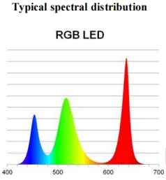 High quality customized stage light high power led chip smd 3 w rgb led diode