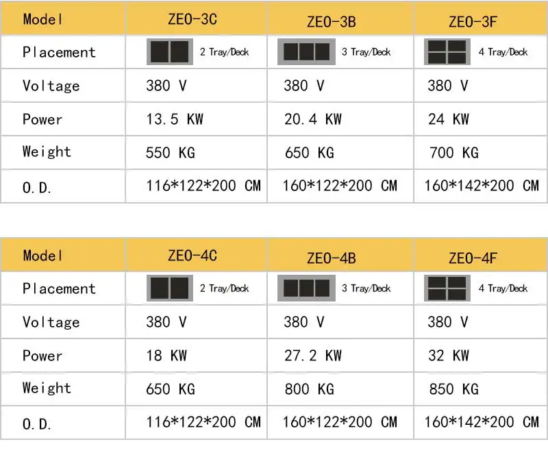 
3 deck 9 tray european bakery baking bread cake smart industrial ovens for baking 