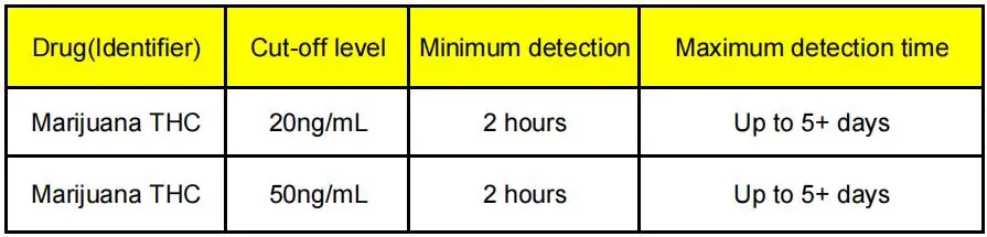 THC detection time.jpg