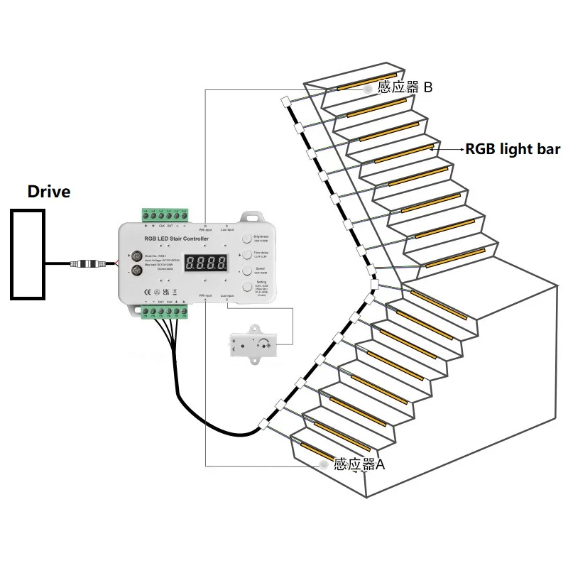 RGB smart dimmable motion sensor LED stair light kit DC 12V human sensor step light strip IP68 1m 16-25 channel led light bar