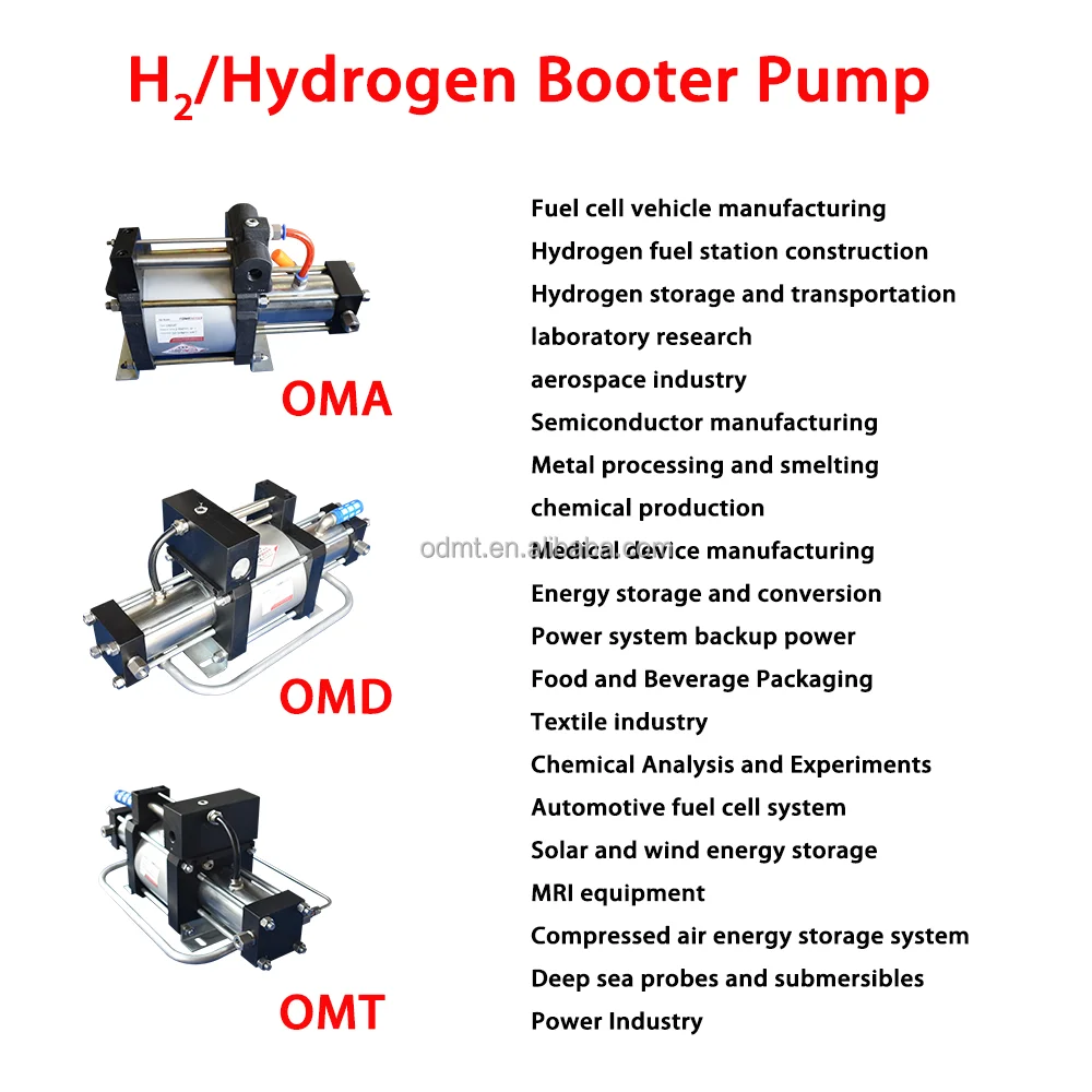 2024 Hot sales H2 Hydrogen booster pump for Fuel cell vehicle manufacturing and Hydrogen fuel station construction