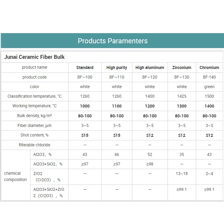 Junai Aluminum zirconium spun ceramic fiber bulk