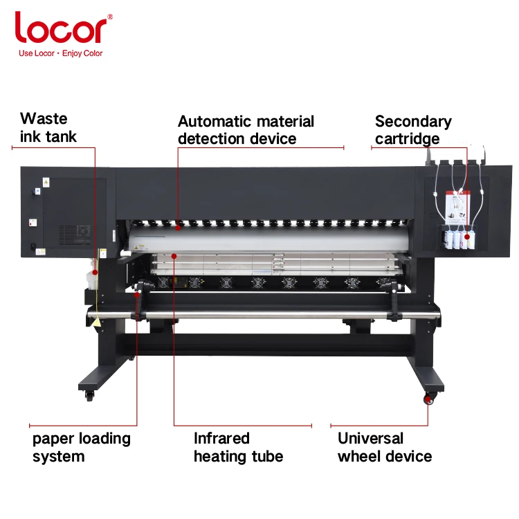 High Speed and Loadable Locor 3/4/6/8 heads dye sublimation printer for bed lining/clothing/polyester fabric