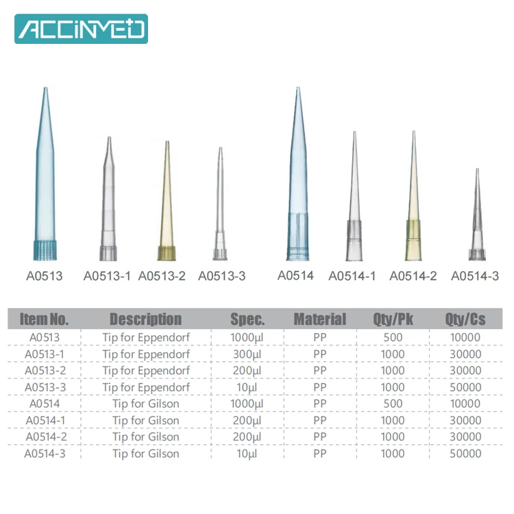 Lab Medical Consumable Wholesale Disposable Transfer 10ul 200ul 1000ul Pipette Tip For Gilson