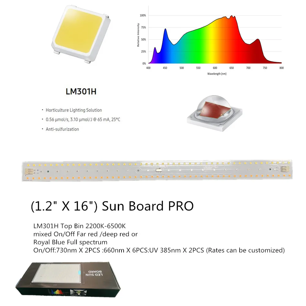 samsung lm301h evo lh351h Waterproof Full spectrum grow light kits For Strawberries and Fruits