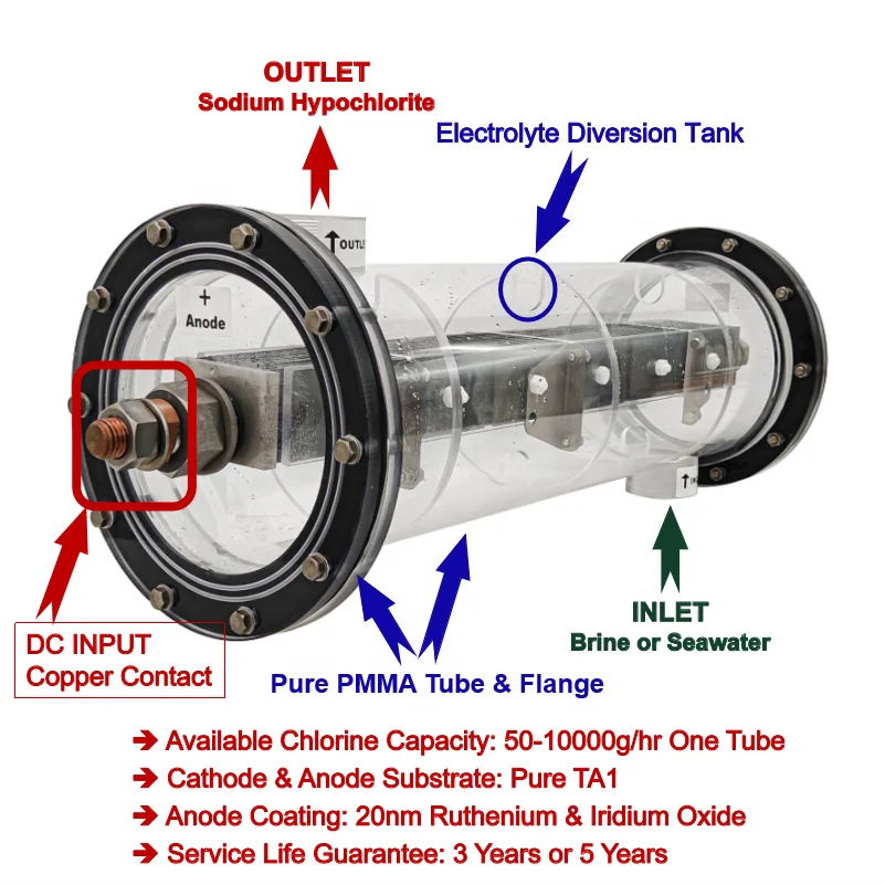 Multi-section  PMMA And UPVC Electrolysis Cell Sodium Hypochlorite Electrolysis System