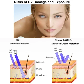 Natural Private Label Face Skin Care Whitening Sunblock Sun Screen Lotion Sunscreen Cream