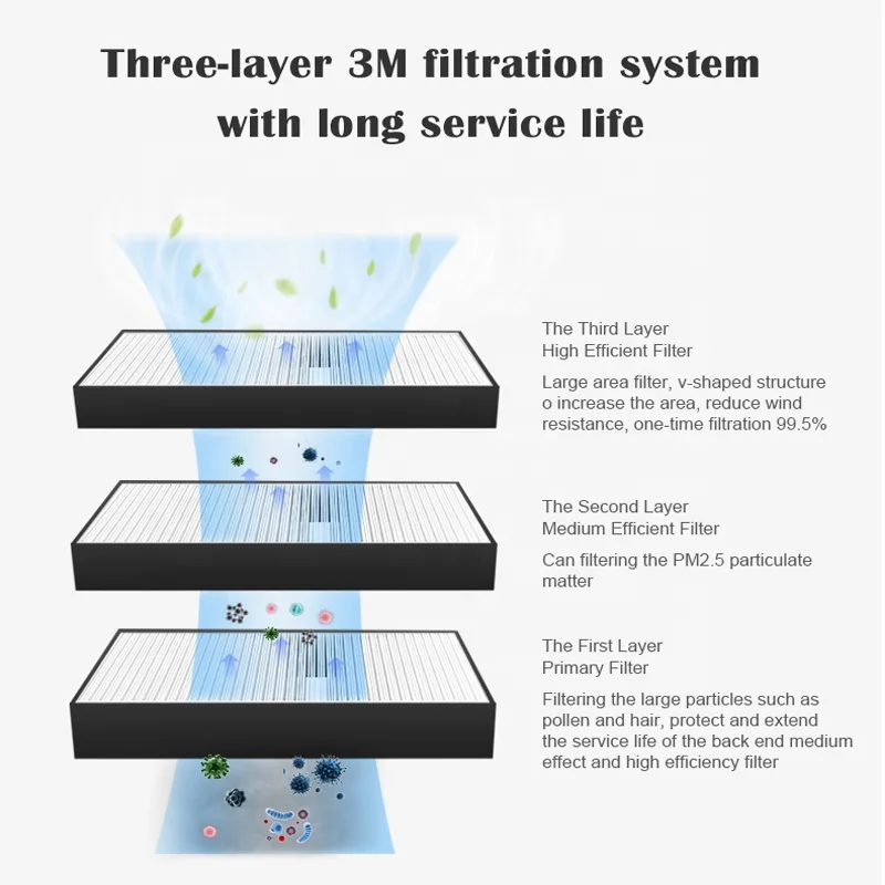 99.9% HEPA filtration auto-defrost energy recovery ventilator with intelligent visal touch panel support fault alarm