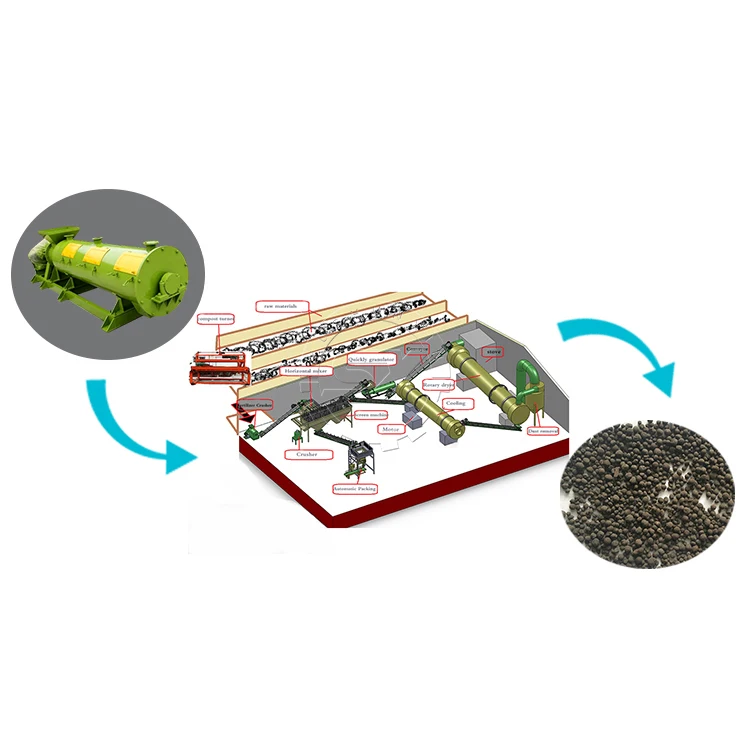 Cow Dung Organic Fertilizer Product Line / chicken litter Organic Fertilizer Manufacturing Plant