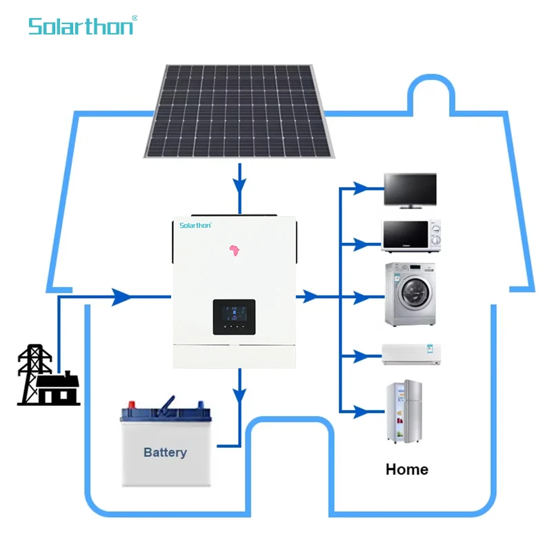 Solarthon 10kw 1000w Off Grid 15kw 50 Kw Solar Panel Kit 30kw Complet Hybrid 5kw home solar power energy storage system