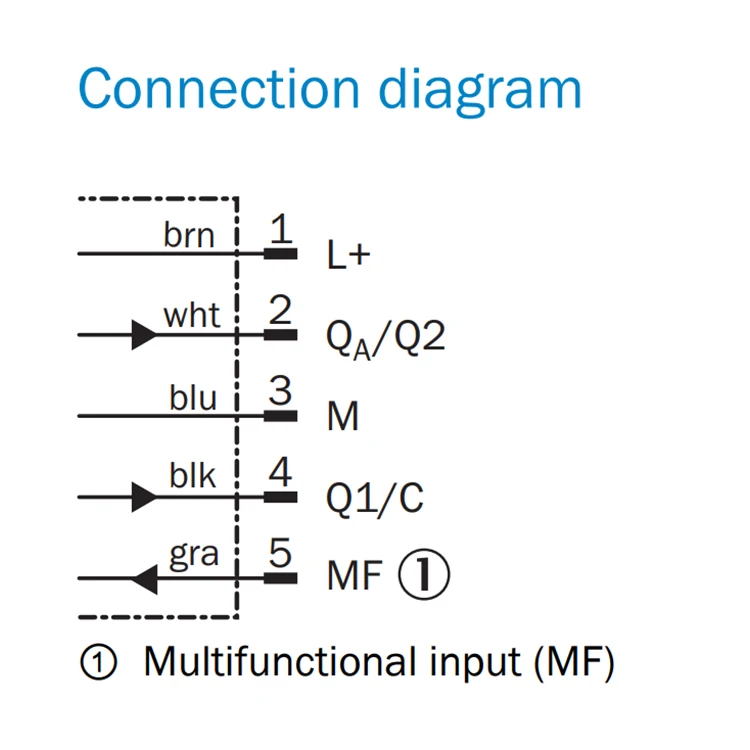 Authentic SICK Ranging Sensor DT35-B15551S04 resolution 12-bit laser distance sensor
