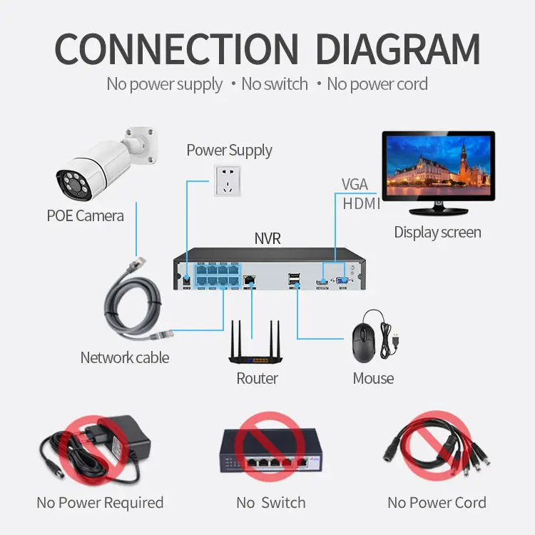 High quality 5 MP 8 CH NVR Outdoor Security Remote HD IP Motion Detection Bullet Waterproof POE CCTV Camera System