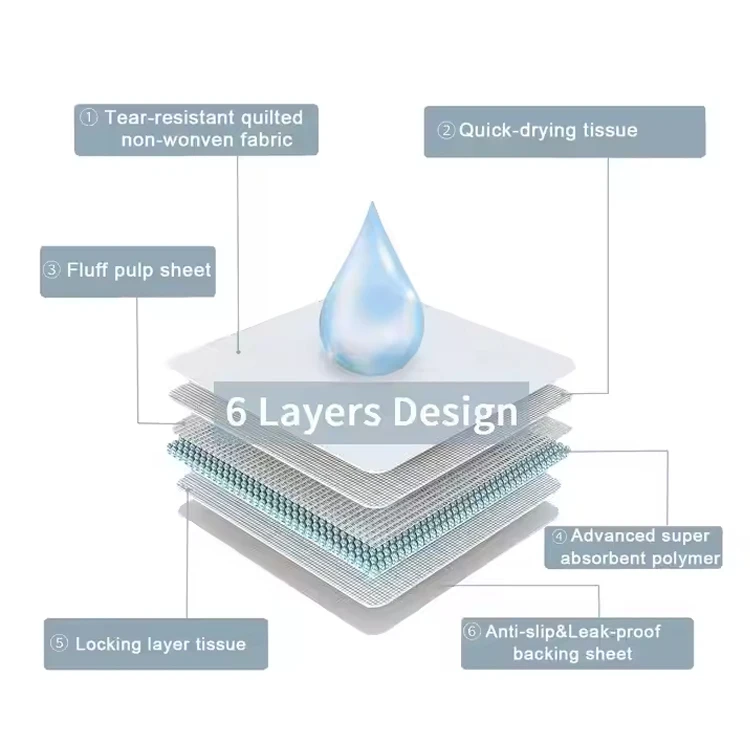 Ultra-Absorbent Disposable PE Material Pet Pee Pads Custom SAP Weight Sustainable Training Pads Dogs Cats