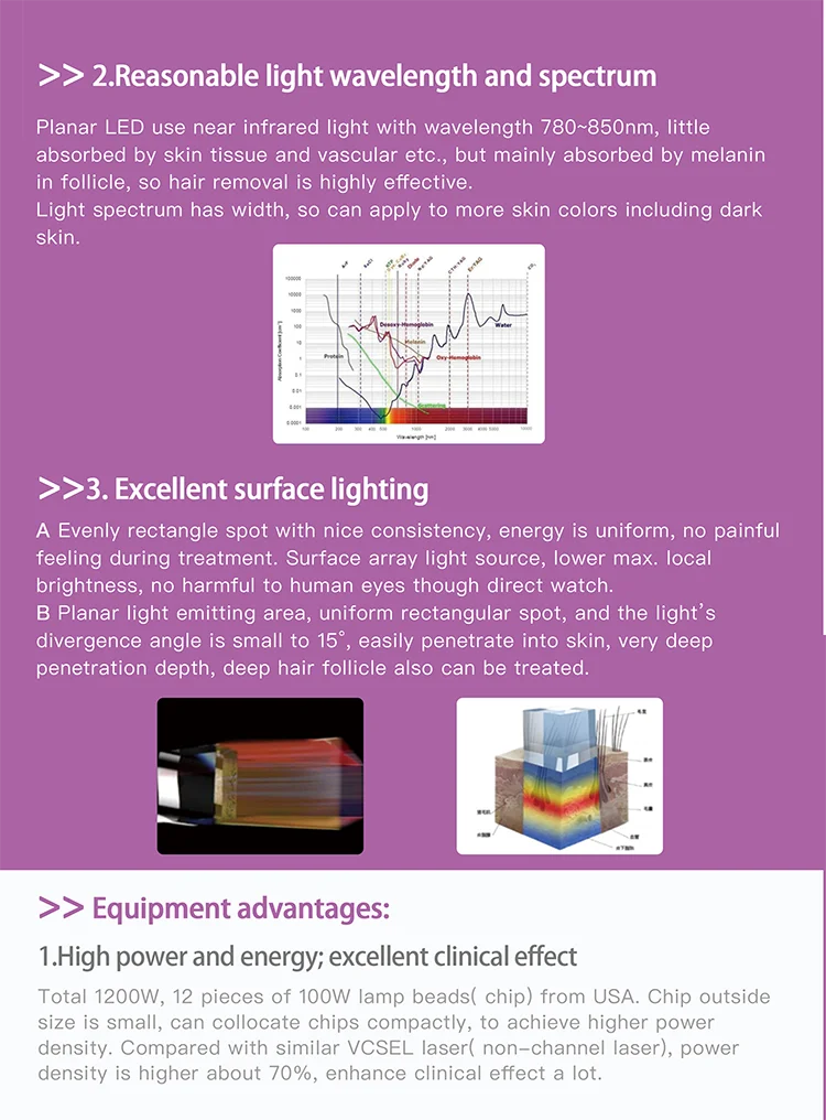 Salon SPA Commercial  100 Million Lifespan LED Hair Removal Laser Machine /  808 alexandrite diode laser hair removal machine