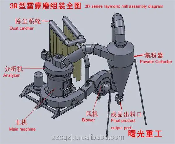 Widely used low power consumption grinding mill for kaolin