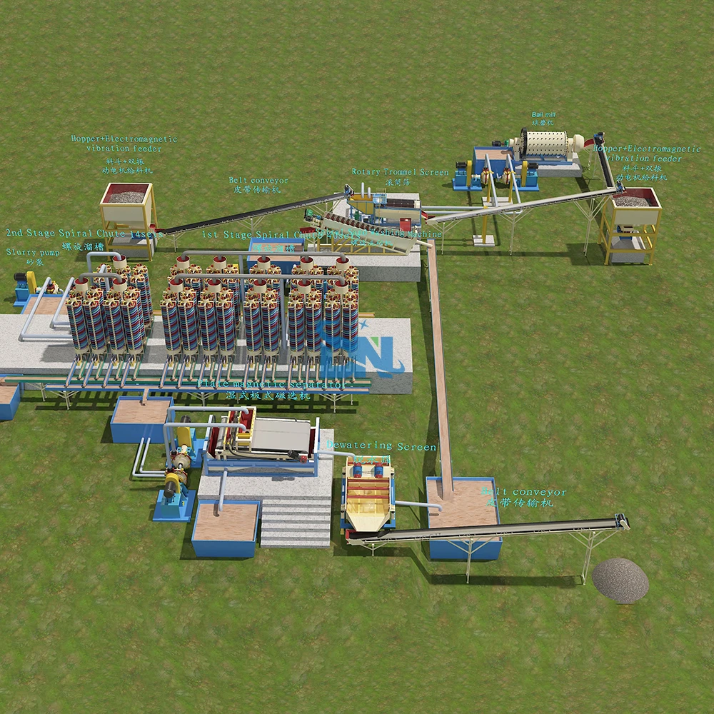 70TPH завод по переработке минерального сырья для кварца