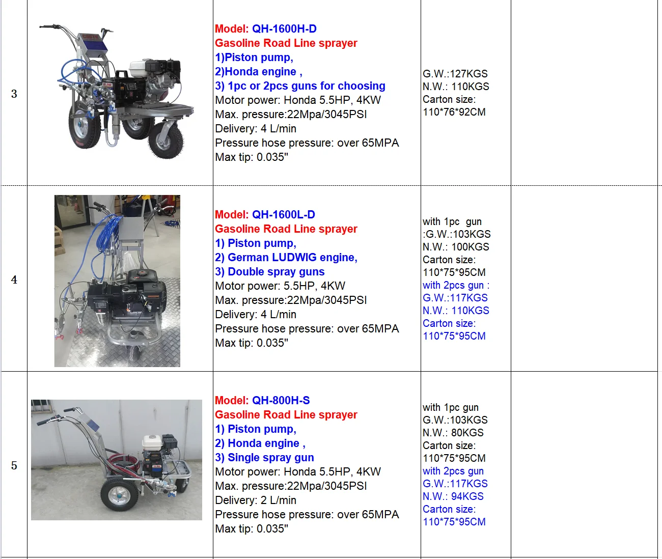 factory direct selling QH980H  cold jet high pressure airless road marking sprayer with glass bead spreader Honda engine