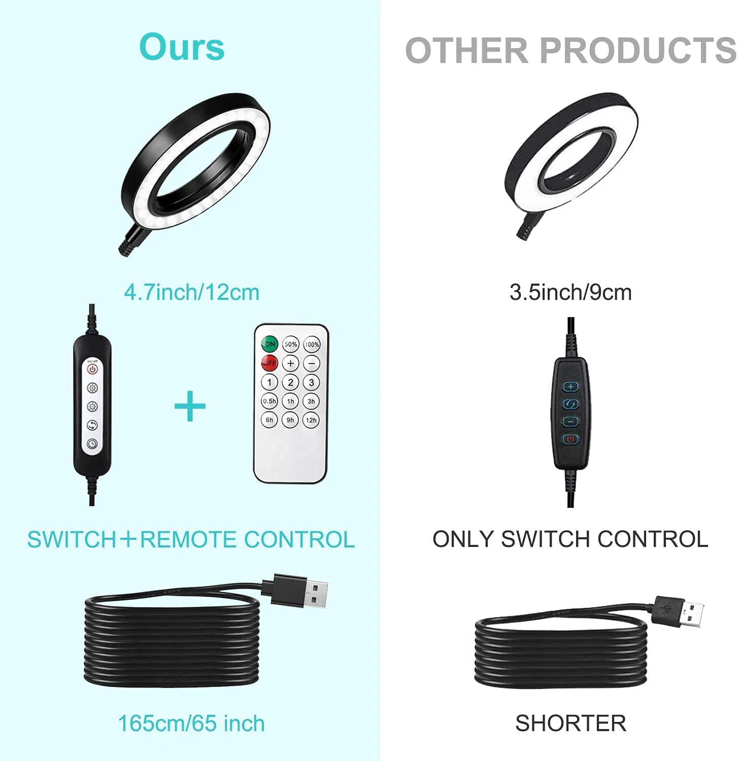 3 вида цветов теплый белый 120 мм лампа для чтения на шее с регулируемой яркостью Светодиодная Лампочка С