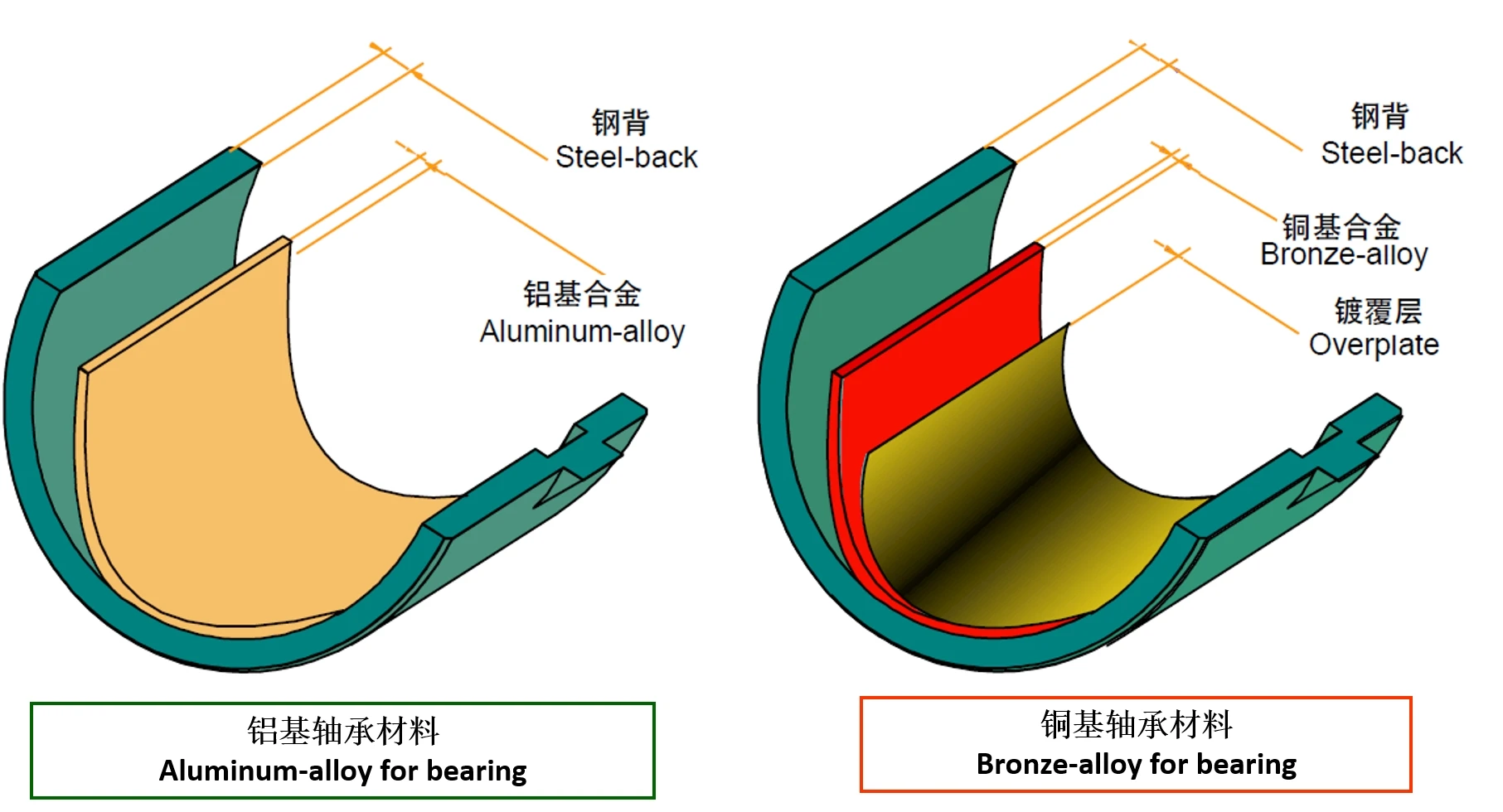 Bimetal Bushing-8.jpg