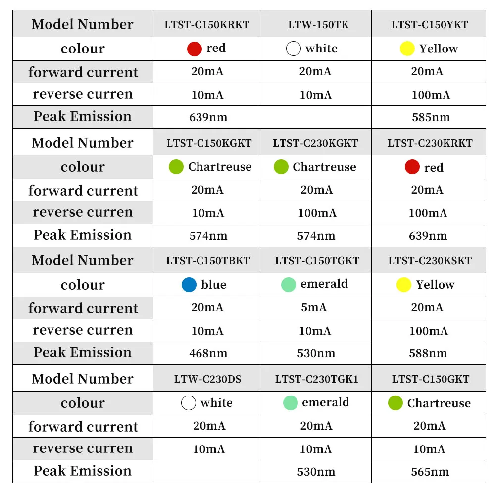 Taiwan Lite-On SMD LEDs 0805 0603 1206 2835 3528 5050 Full Spectrum Light Emitting Diodes