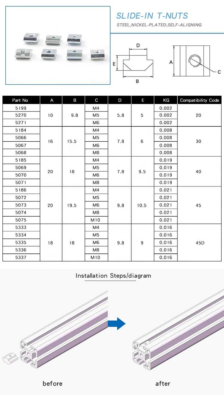 Китайский производитель 5186 5072 5073 5074 5075 rohs M4 m5 m6 m8 m10-45 оцинкованные скользящие гайки для 10 мм 4545 алюминия Pro