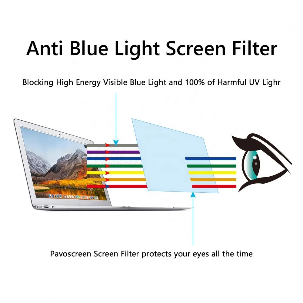 Hot!!! Best Selling Anti Blue Light Screen Guard for MacBook Pro 16 inch Eyes Protection Anti Blue Light Screen Film for Laptop