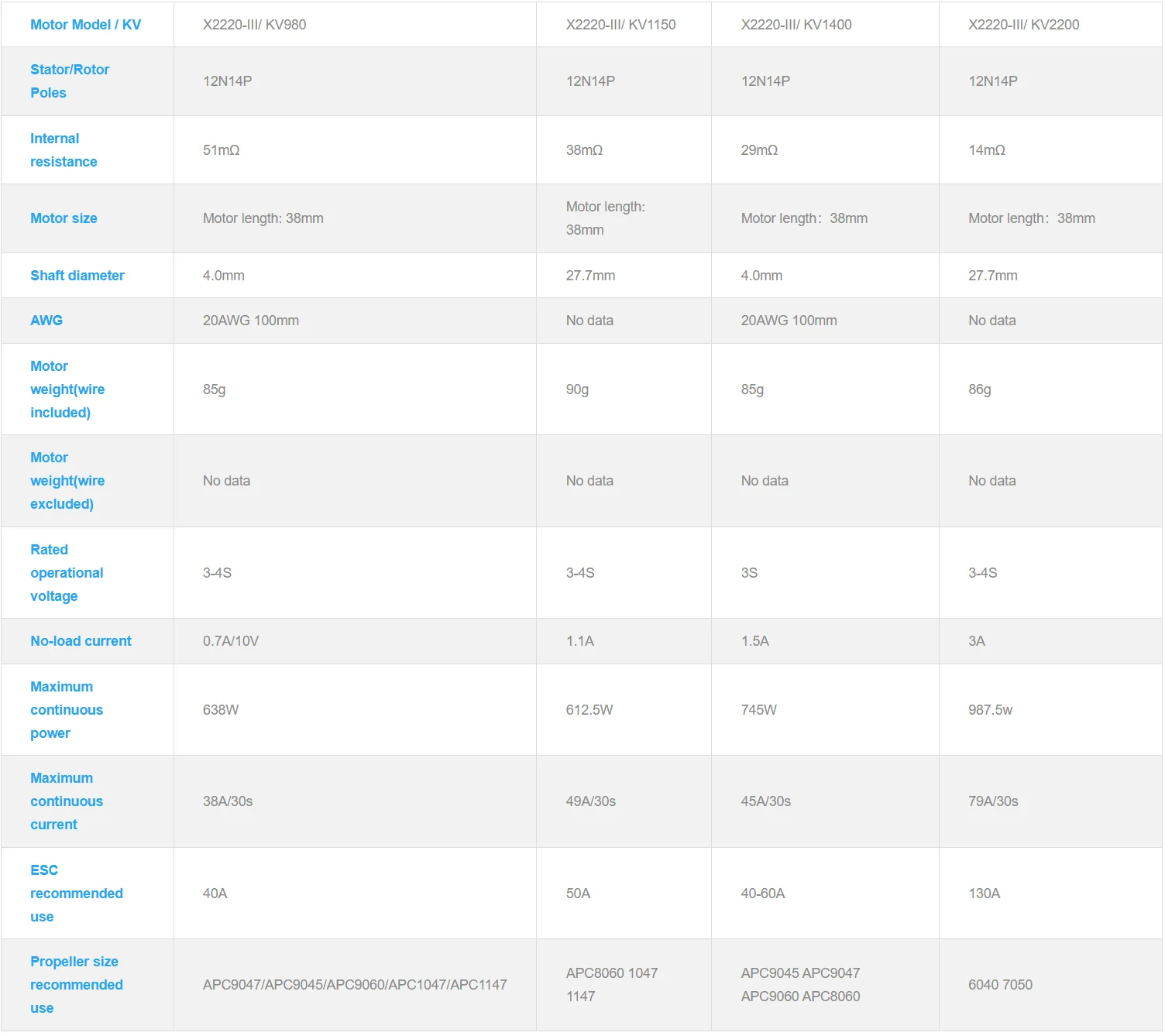 SUNNYSKY X2220 III 980KV 1150KV 1400KV 2200KV Metal Plastic Brushless Motor RC Glider 3D 3A Models Aircraft Remote Control Drone