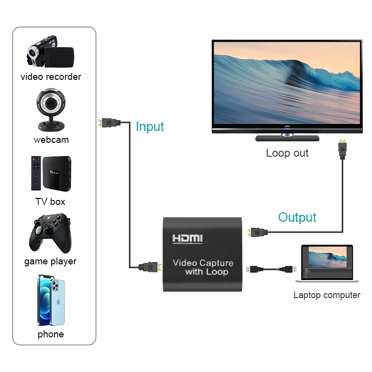 Video Capture Card HDMI  input USB output  Live Streaming USB 3.0 4K30Hz 1080p30Hz Video Capture Card